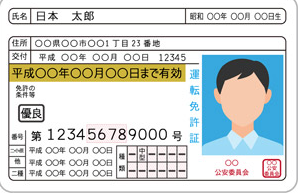 伊藤健太郎の免許証をネットに晒したら訴えられる！？